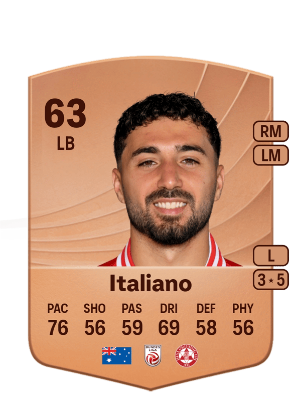 Jacob Italiano 61 EA FC