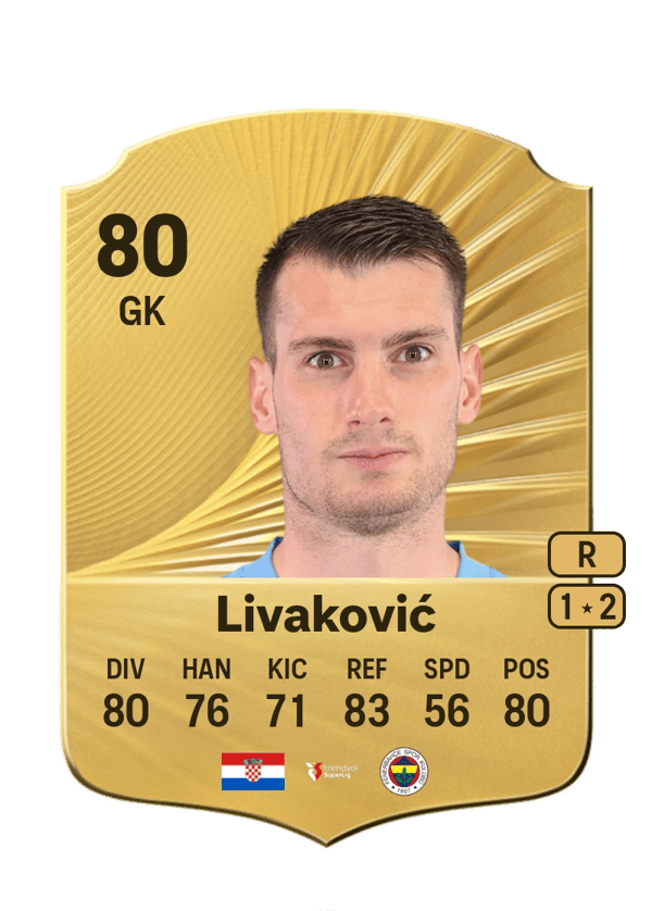 Dominik Livaković 80 EA FC