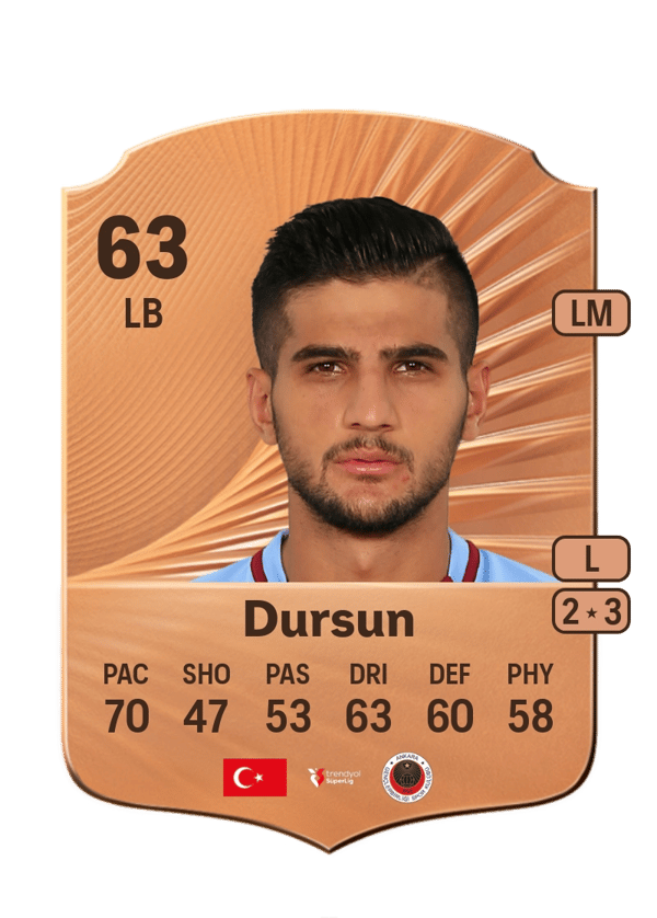 Abdurrahim Dursun 63 EA FC