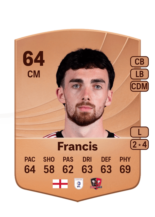Edward Francis 64 EA FC