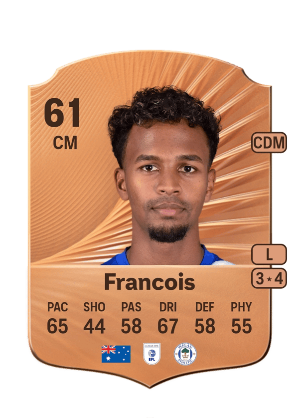 Tyrese Francois 61 EA FC