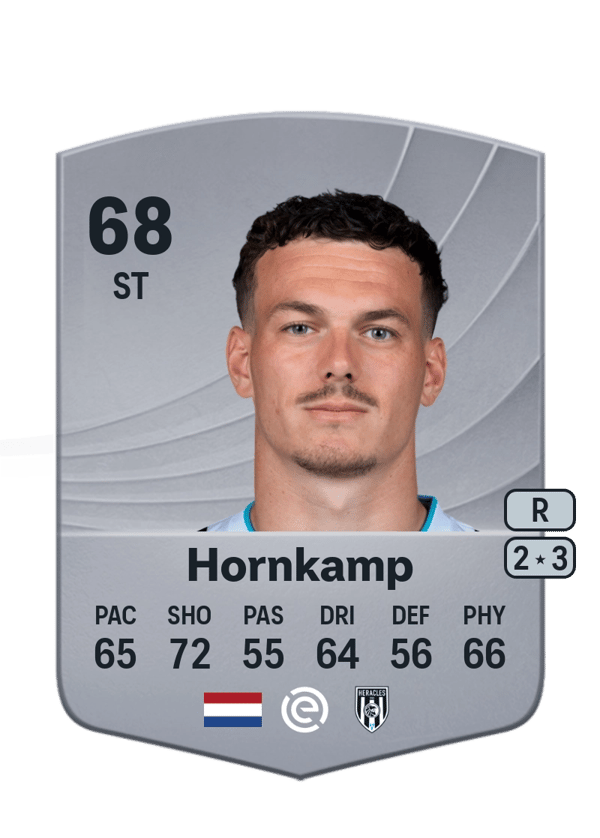 Jizz Hornkamp 68 EA FC