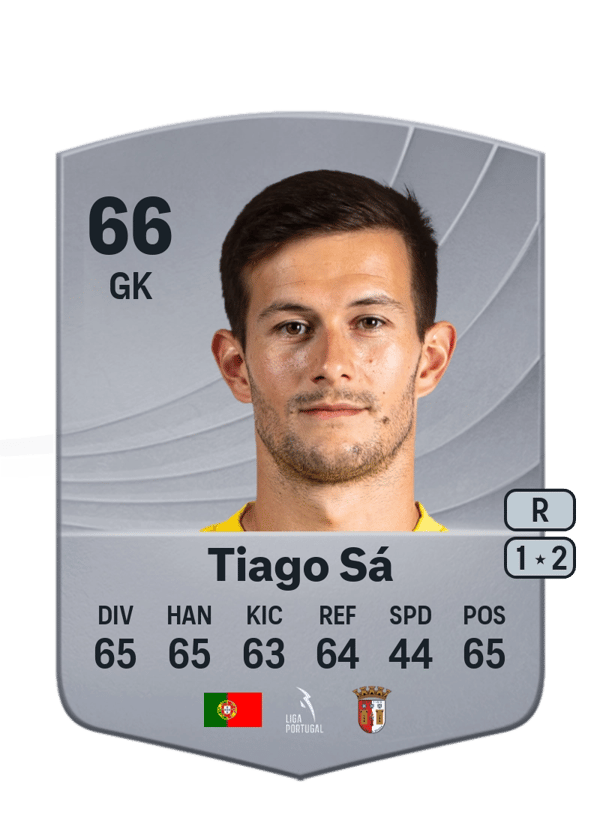 Tiago Sá 66 EA FC