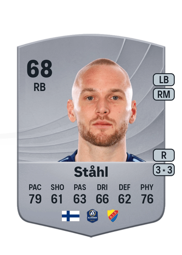 Adam Ståhl 68 EA FC