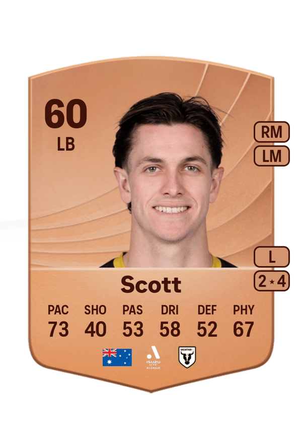 Walter Scott 57 EA FC