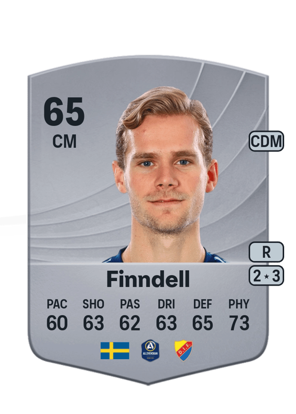 Hampus Finndell 65 EA FC