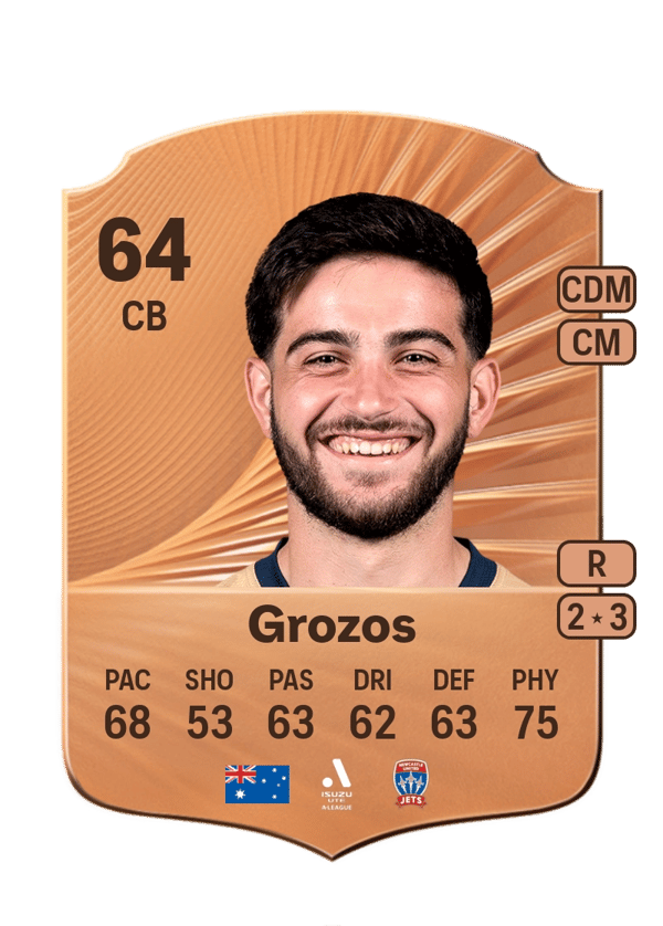 Kosta Grozos 64 EA FC