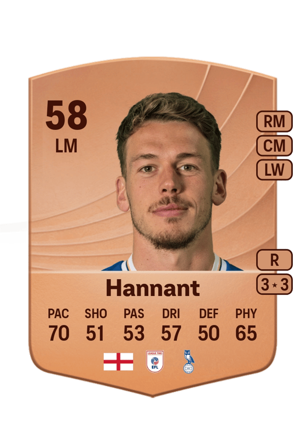 Luke Hannant 58 EA FC