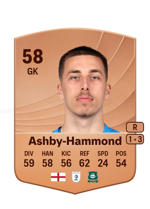 Luca Ashby-Hammond 58 EA FC