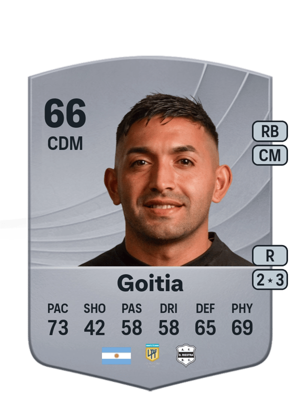 Yonatan Goitia 66 EA FC