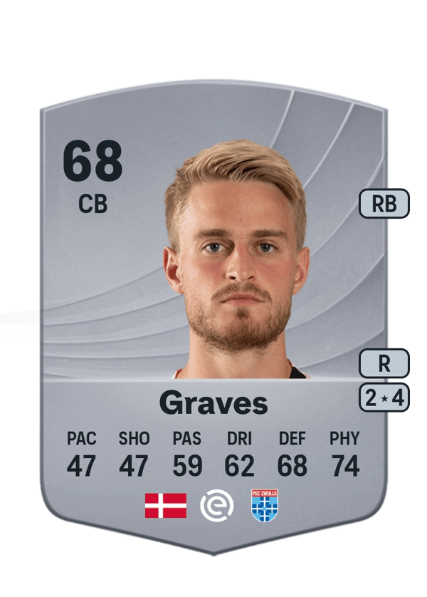 Simon Graves 68 EA FC