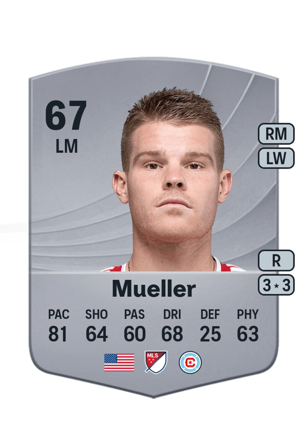 Chris Mueller 67 EA FC