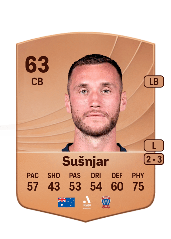 Aleksandar Šušnjar 63 EA FC