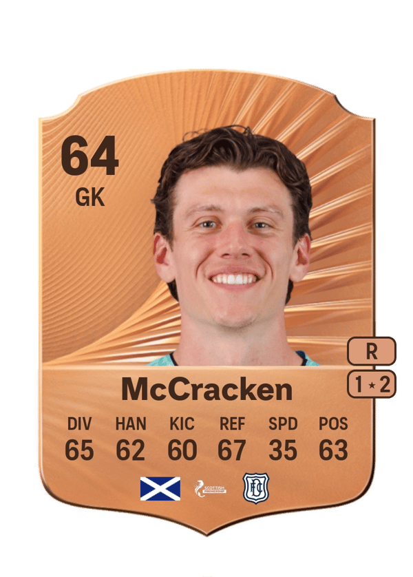 Jon McCracken 64 EA FC