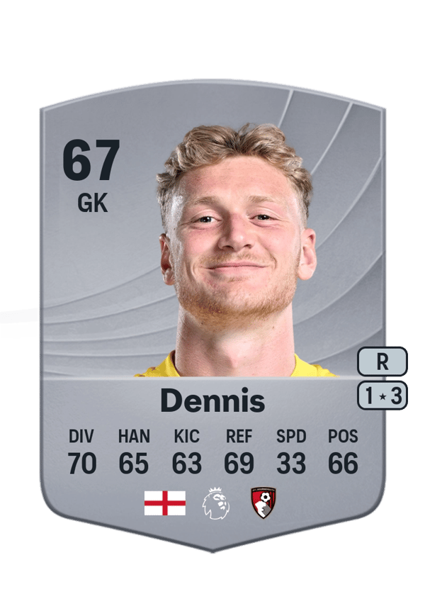 Will Dennis 67 EA FC