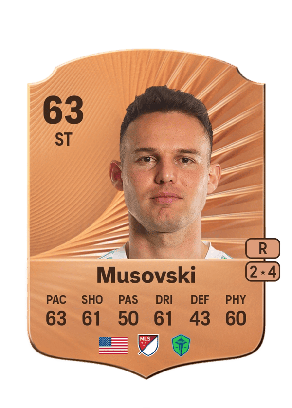 Danny Musovski 63 EA FC