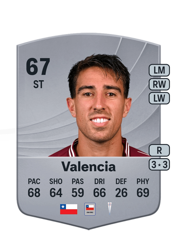 Diego Valencia 67 EA FC