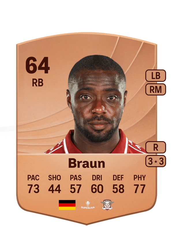 Christopher Braun 64 EA FC