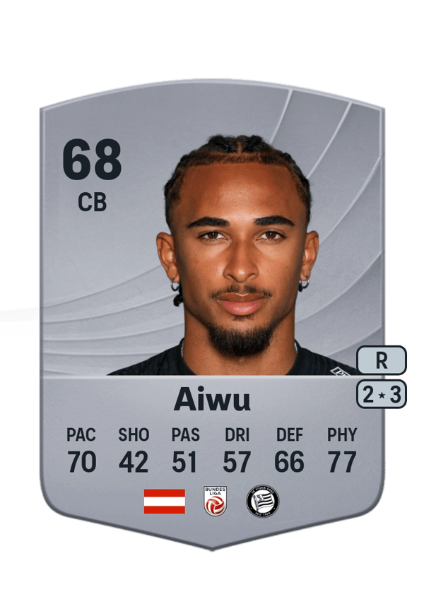 Emanuel Aiwu 68 EA FC
