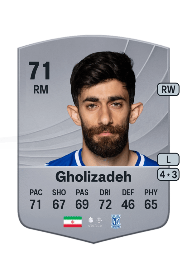 Ali Gholizadeh 71 EA FC