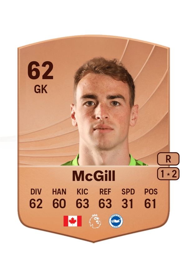 Tom McGill 62 EA FC