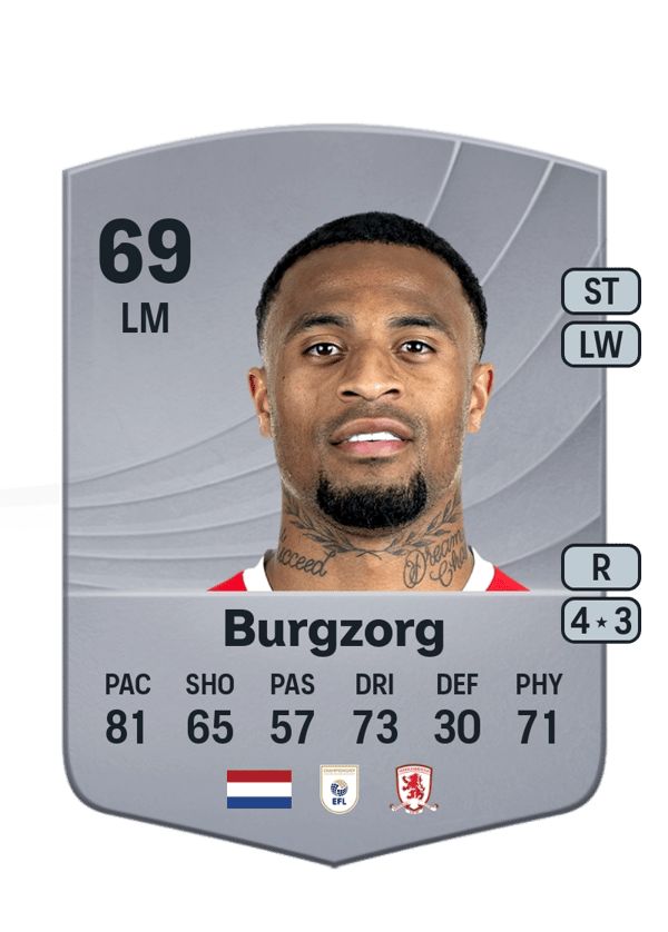 Delano Burgzorg 69 EA FC