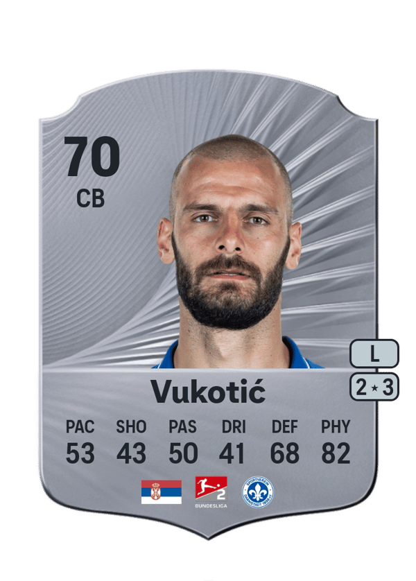 Aleksandar Vukotić 70 EA FC