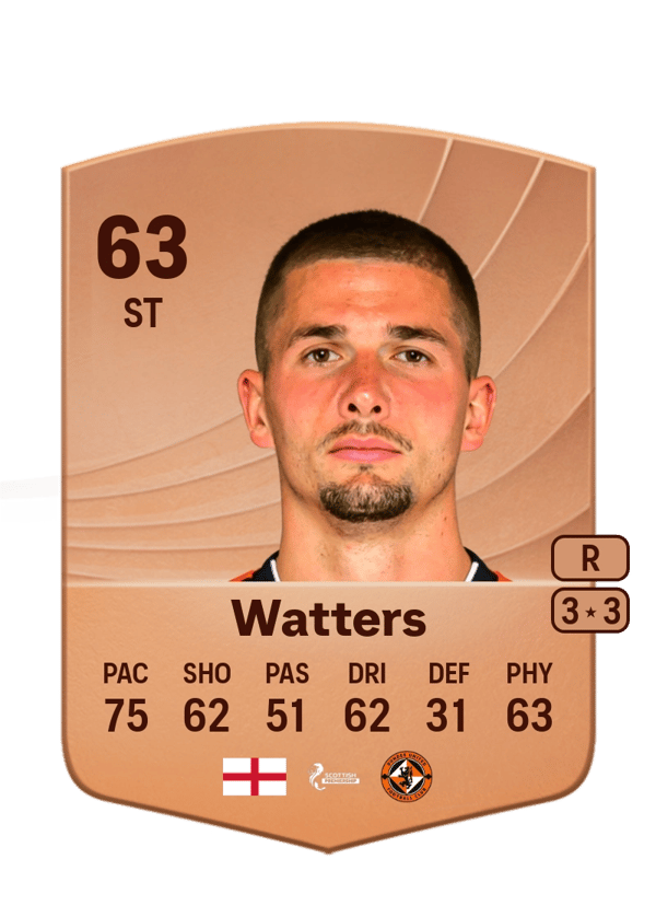 Max Watters 63 EA FC