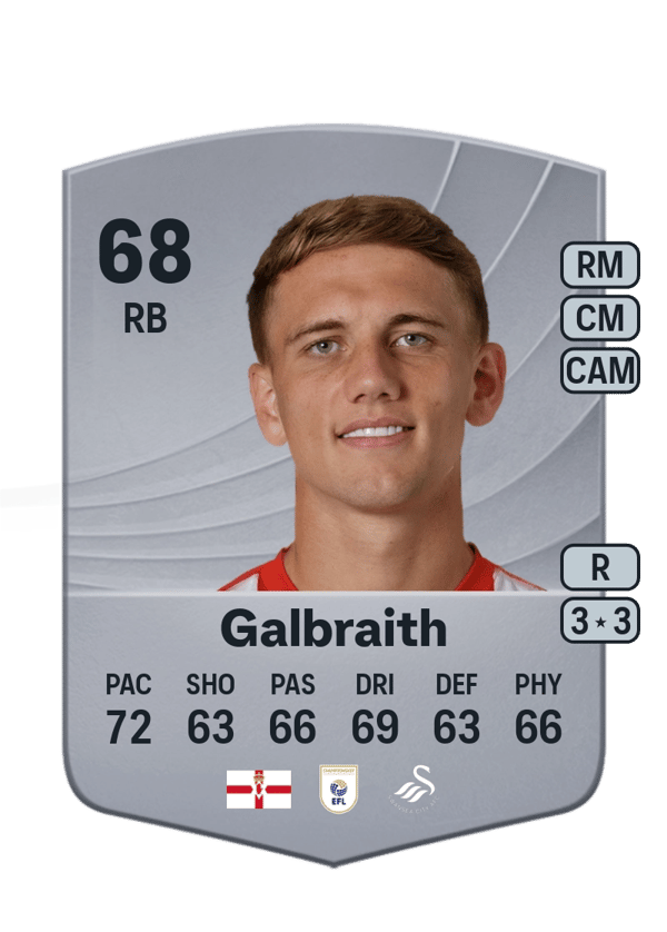 Ethan Galbraith 68 EA FC