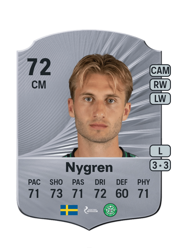 Benjamin Nygren 72 EA FC