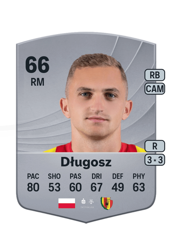 Wiktor Długosz 66 EA FC