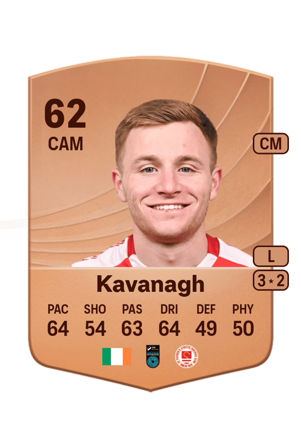Brandon Kavanagh 62 EA FC