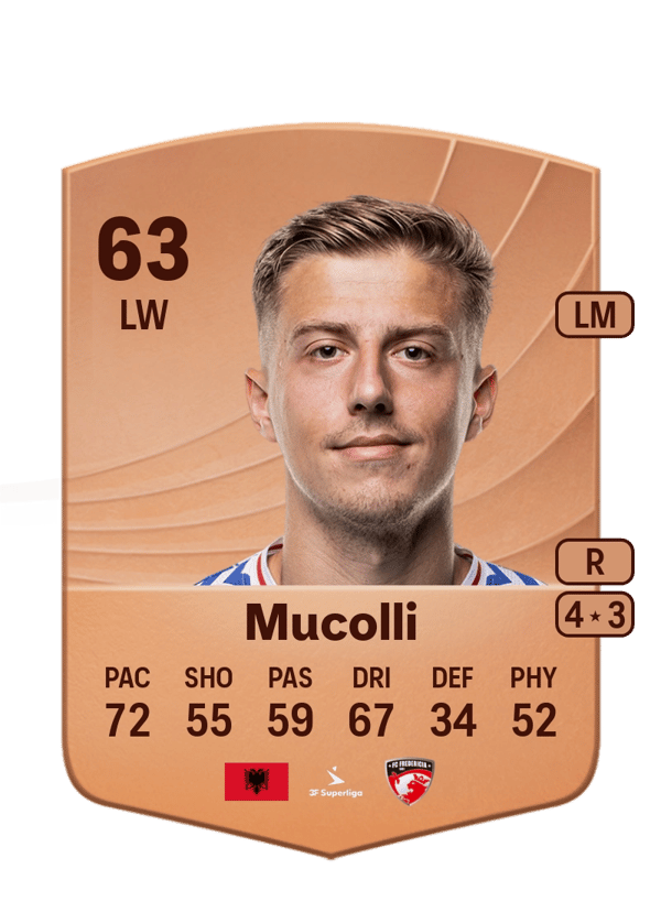 Agon Mucolli 63 EA FC