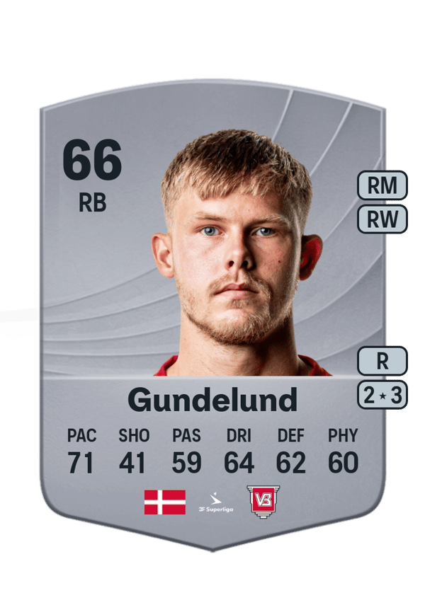 Thomas Gundelund 66 EA FC