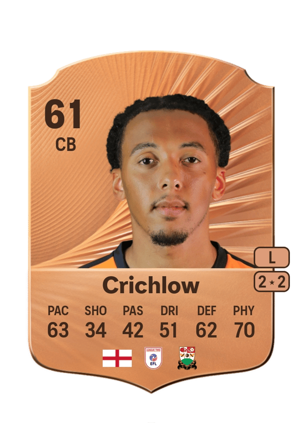 Romoney Crichlow 61 EA FC