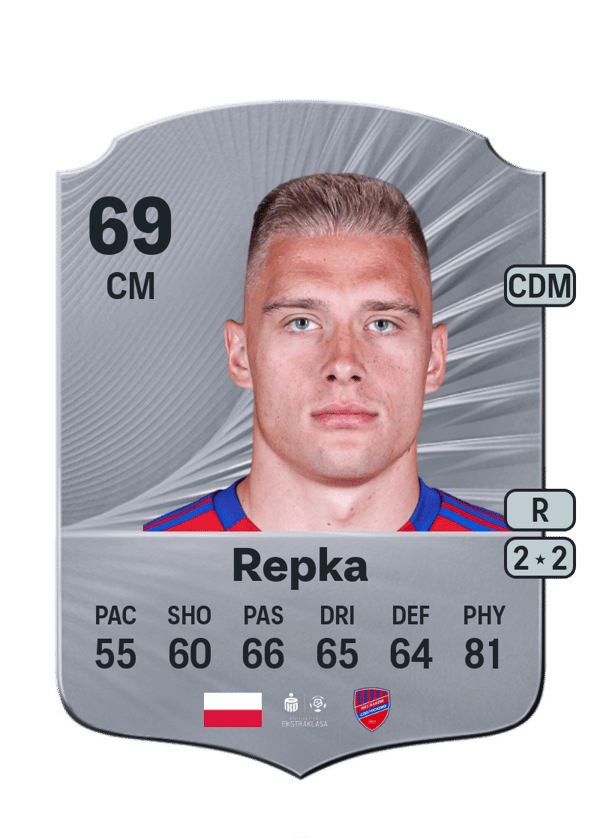 Oskar Repka 69 EA FC