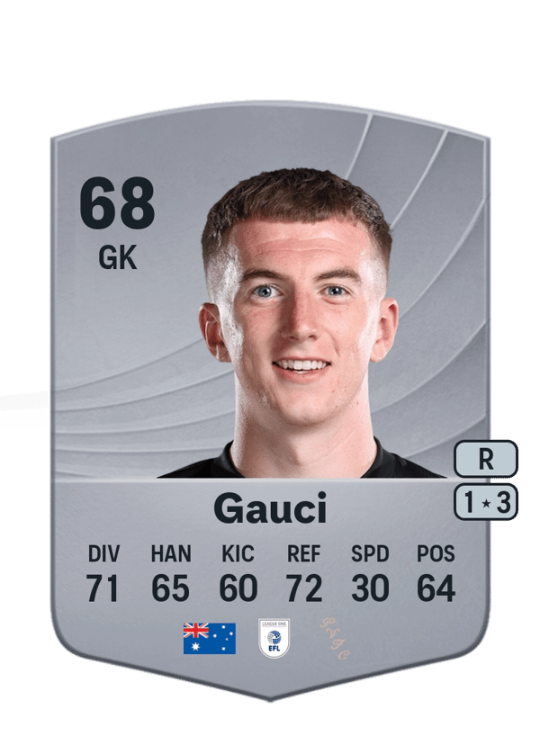 Joe Gauci 68 EA FC