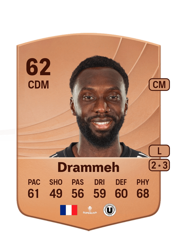 Mouhamadou Drammeh 62 EA FC