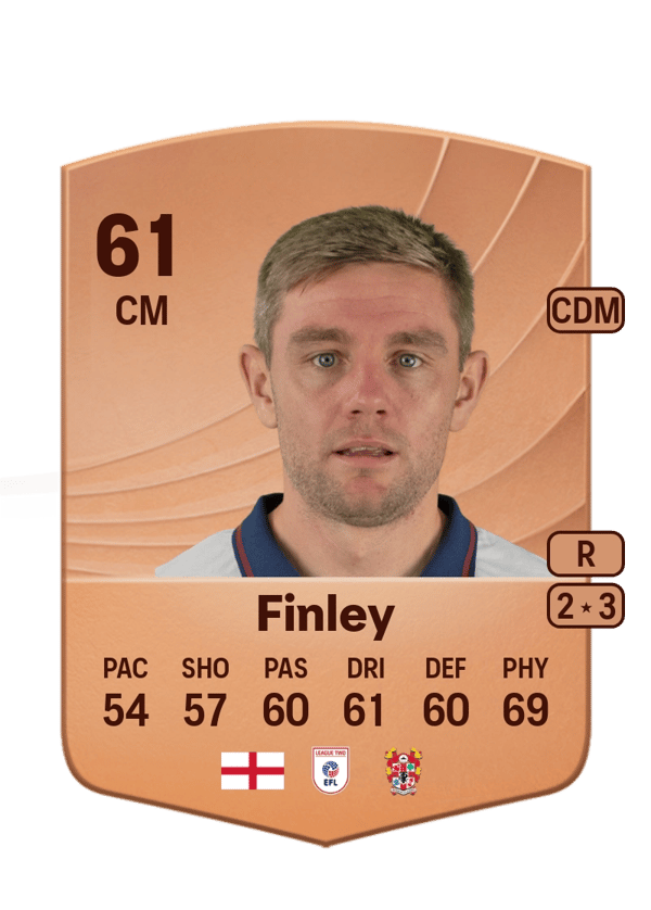 Sam Finley 61 EA FC