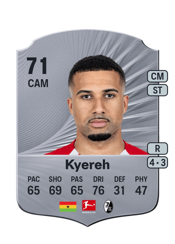 Daniel-Kofi Kyereh 71 EA FC