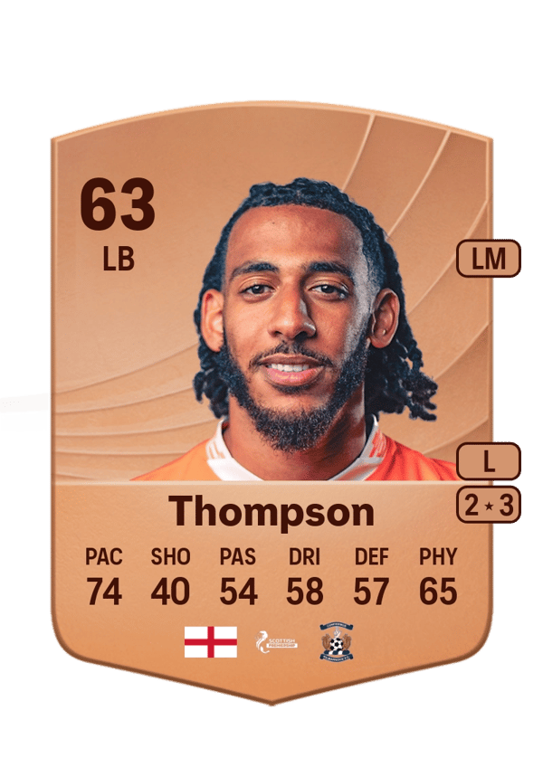 Dominic Thompson 63 EA FC