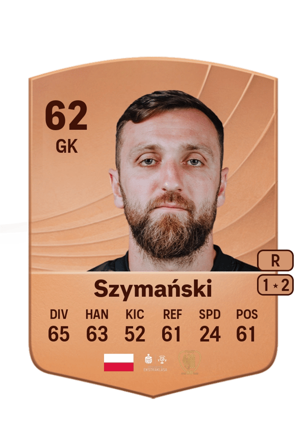 Karol Szymański 62 EA FC