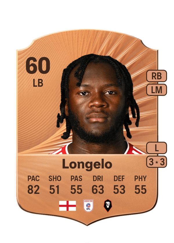 Rosaire Longelo 61 EA FC