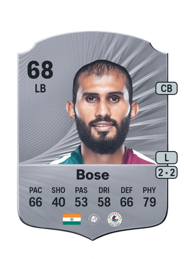 Subhasish Bose 68 EA FC