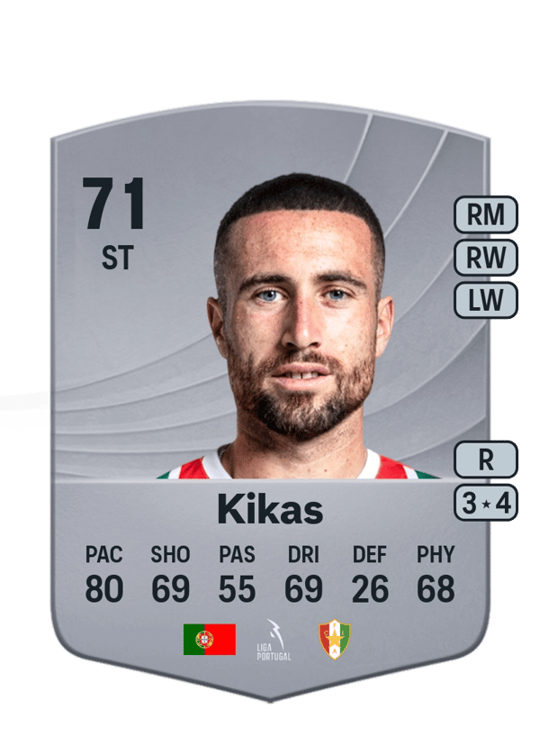 Kikas 71 EA FC