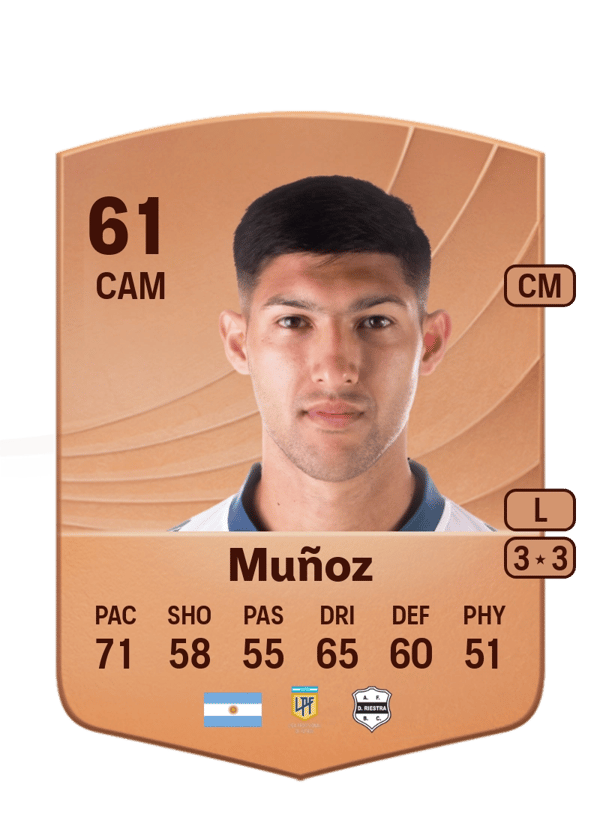 Ariel Muñoz 61 EA FC