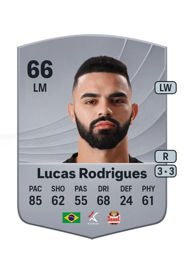 Lucas Rodrigues 66 EA FC
