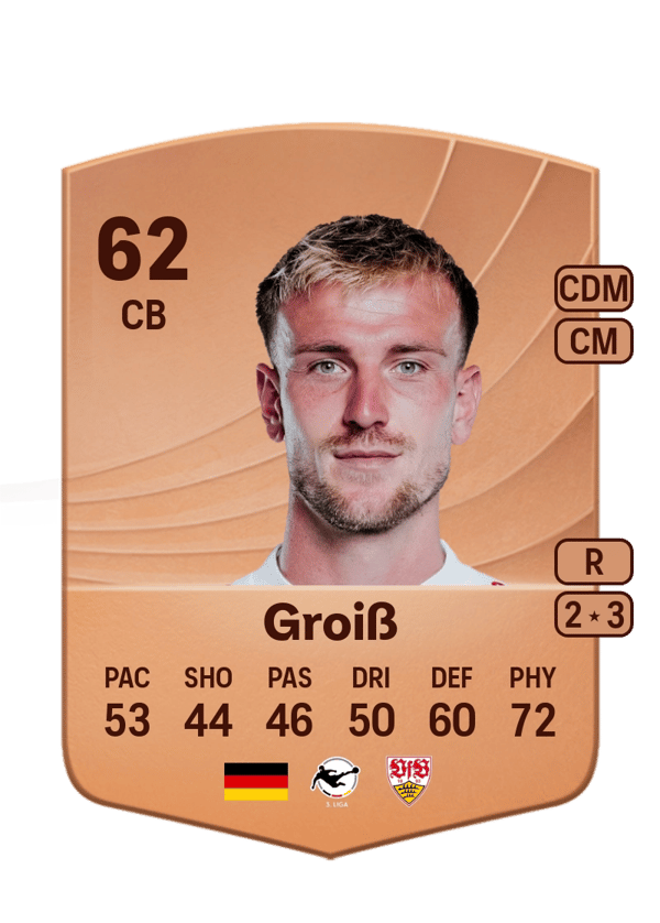 Alexander Groiß 62 EA FC
