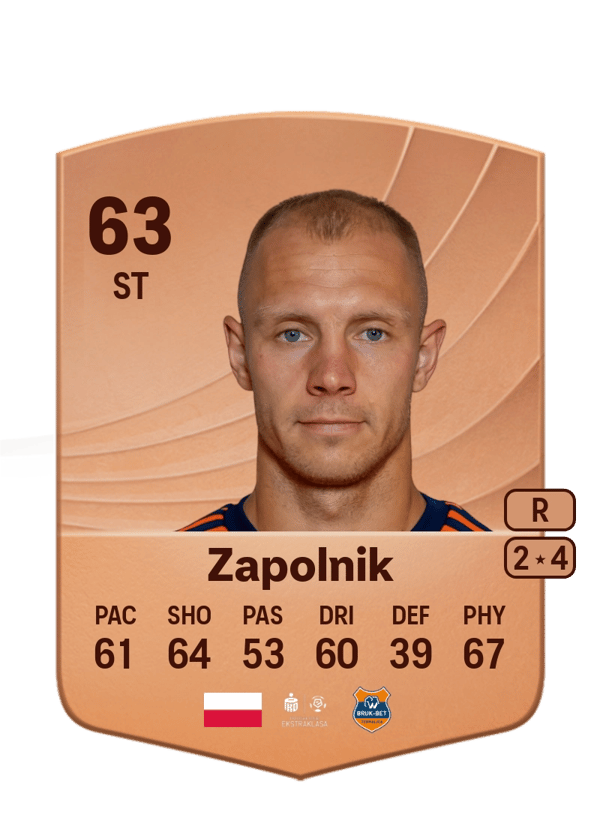 Kamil Zapolnik 63 EA FC