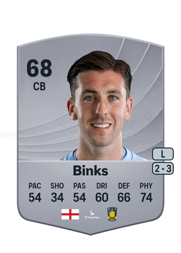 Luis Binks 68 EA FC